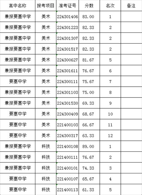 孝感各高中2023年高考成绩喜报及数据分析