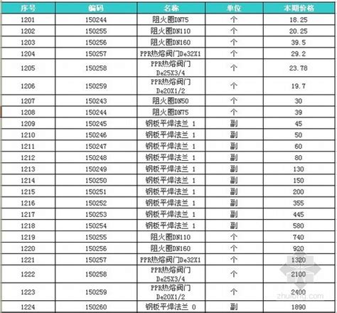 最全 | 全国各省市电价一览表汇总!（值得收藏）-国际能源网能源资讯中心