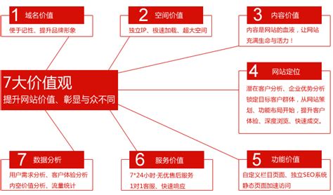 建站报价 > 展示型网站-青岛南丰信息技术有限公司