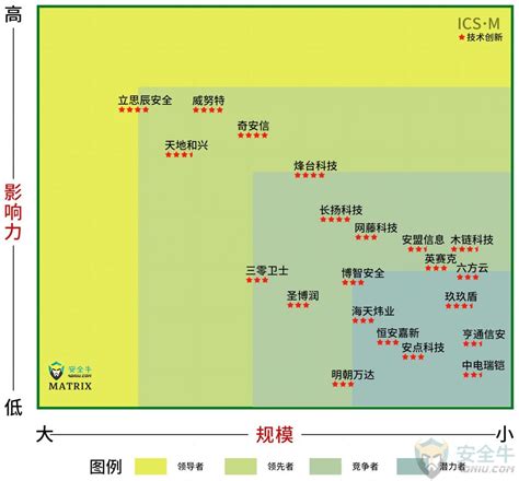 uwb定位技术在B端十二个细分应用领域市场的占比分析 - 行业动态 - 深圳市微能信息科技有限公司