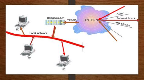 How Computers Internet Works 的图像结果