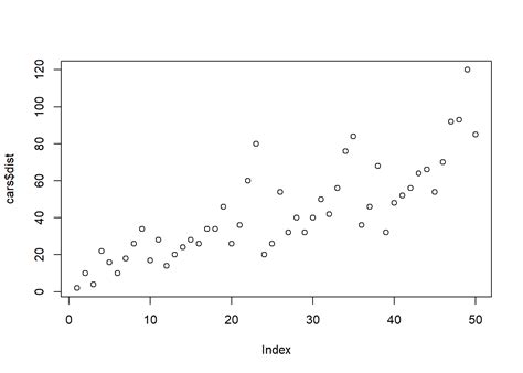Image result for Transform Variable