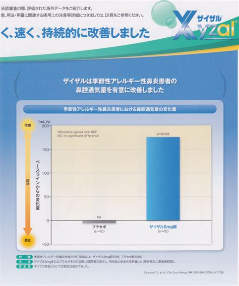 11月後半から12月中入会者／わかば11月号編集後記／ザイザル錠6 – 喘息を克服するためのホームページです