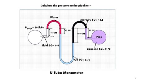Image result for Manometer Formula