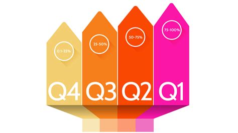 Q1, Q2, Q3, Q4: how to choose the right journal in Scopus? - Блог spubl.al