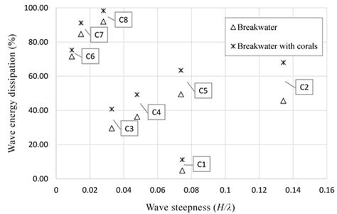 Laboratory Quantification of the Relative Contribution of Staghorn ...