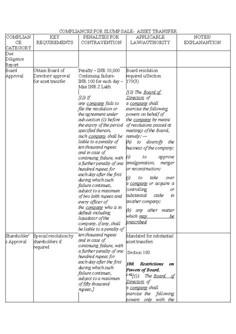 Compliances for Slump Asset Transfer: Key Penalties & Requirements ...