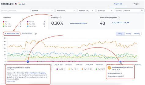 What’s New in Sitechecker (February 2023)