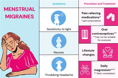 Headaches After Menstrual Cycle