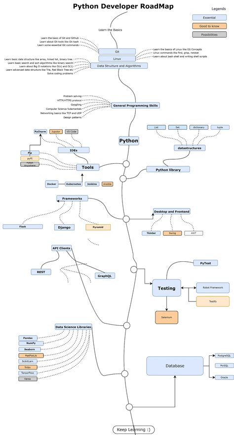 Image result for Recursion Java Interview Questions
