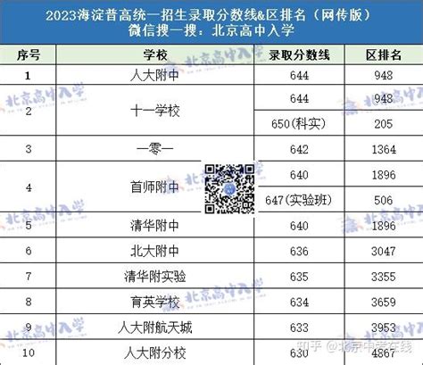 2022年10月广东惠州自考准考证打印入口（10月12日起开通）
