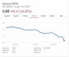 azioni monte dei paschi di siena azioni mps e carige pericolo default e bail in finanza azioni monte dei paschi di siena azioni mps e carige pericolo default e bail in finanza