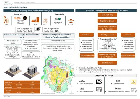 G1_E5&P6_Enabling and Provisionary Support for Rental | CEPT - Portfolio