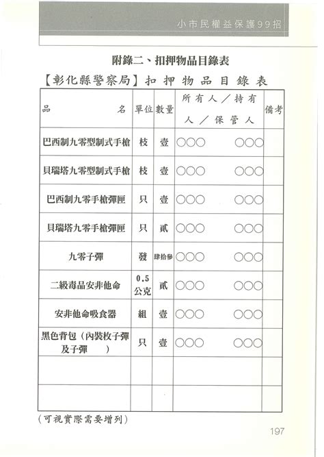 附錄二、扣押物品目錄表 · 小市民權益保護99招