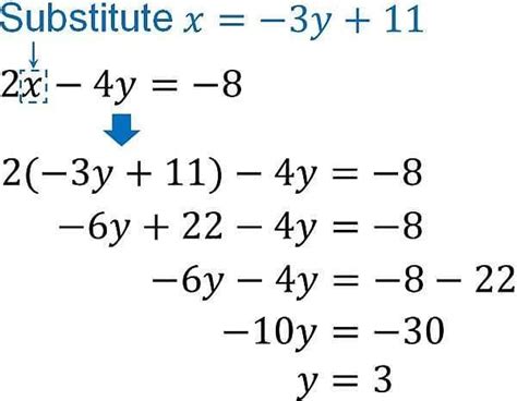 Linear Equations in Two Variables Chapter Notes - Preparation for EmSAT ...