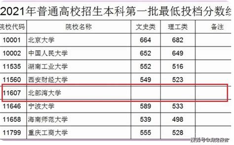 佛山大学又改名：校名越高大上就越好吗？_科技学院_广东_东莞