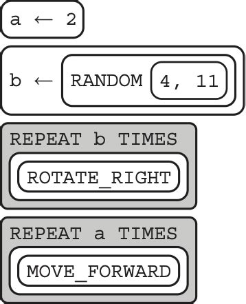 Image result for AP Computer Science 2014 MCQ Help