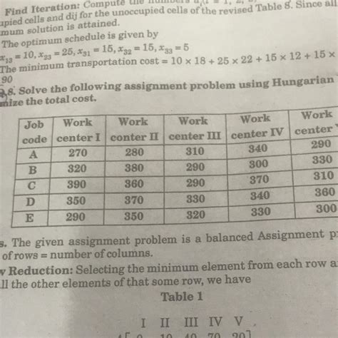 Solve the following assignment problem using Hungarian Method minimize ...