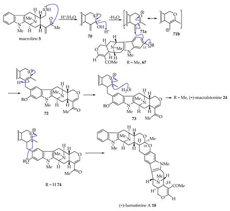 Bisindole Alkaloids from the Alstonia Species: Recent Isolation ...