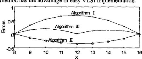 Image result for Audio Quantization
