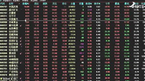 中国A股上证指数历史重要高低点时间价格对照表日线图解__赢家财富网