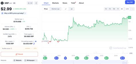 What Country Has The Most Xrp? A 2026 Global Holdings Analysis