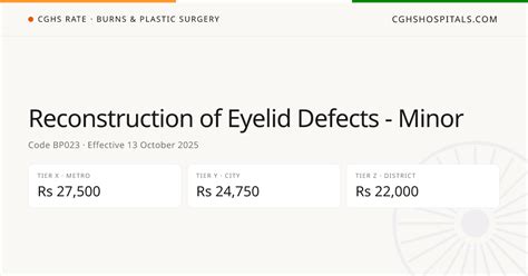 Reconstruction of Eyelid Defects - Minor · CGHS Rate