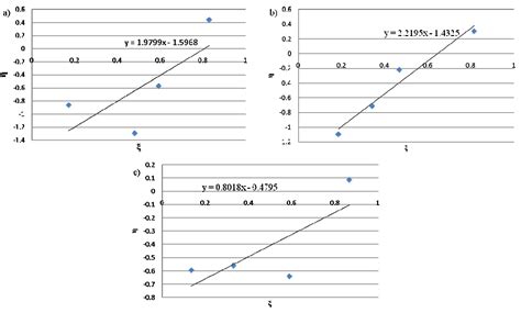The Influence of t-Butyl and Cyclododecyl Substitution on Ethylene/1 ...