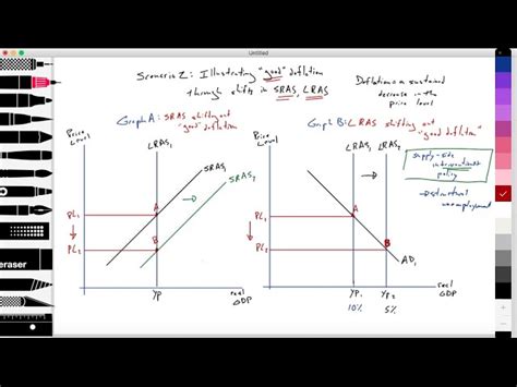 Debt Deflation 的图像结果