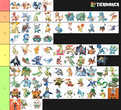 Pokemon Starters Tier List (Community Rankings) - TierMaker