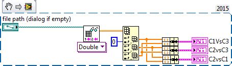 LabVIEW Invoke Node to Clean String 的图像结果