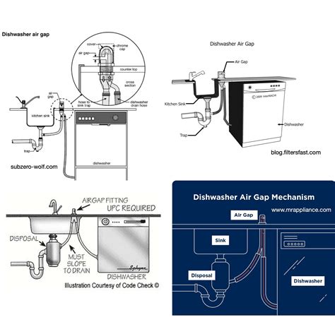 Air Gap Fitting Detail Air Gaps Watts