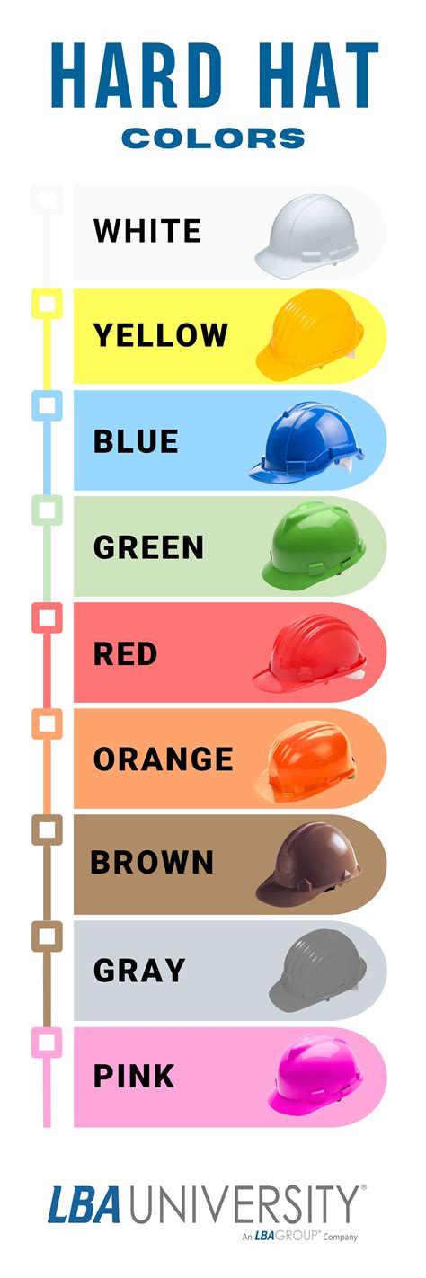 Colour Hard Hats Meaning