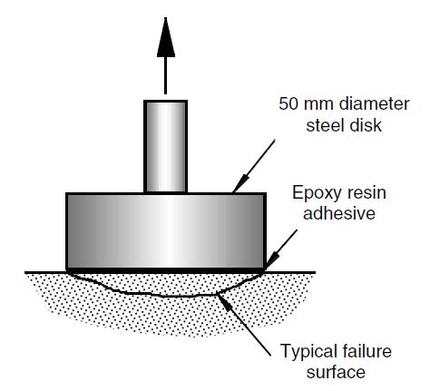 Image result for Pull Out Method Example