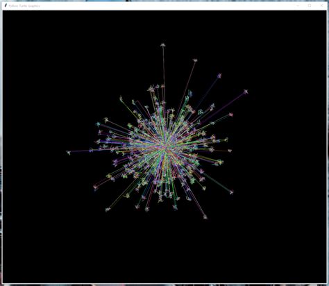 Image result for How to Draw a Star in Python