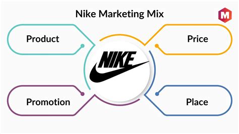 Product Life Cycle Nike at Timothy Mears blog