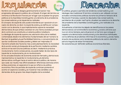 Izquierda/Derecha – Historias, Geografías y Artes