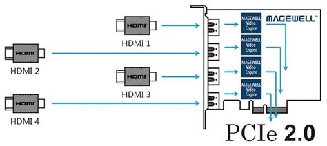 Amazon.in: Buy Magewell ProCapture Quad SDI Video Capture Online at Low ...