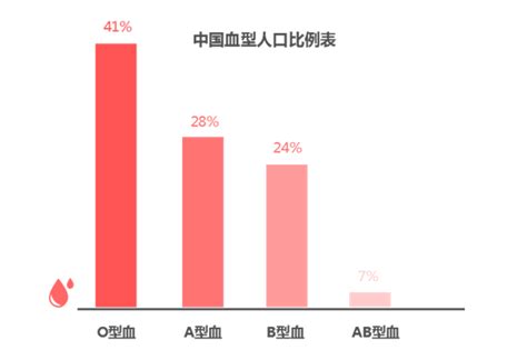 知道你的血型可以捐给谁吗？1分钟内让你更了解血型！ | MELODY