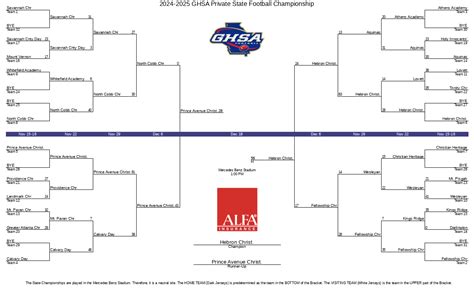 2024-2025 GHSA Private State Football Championship | GHSA.net