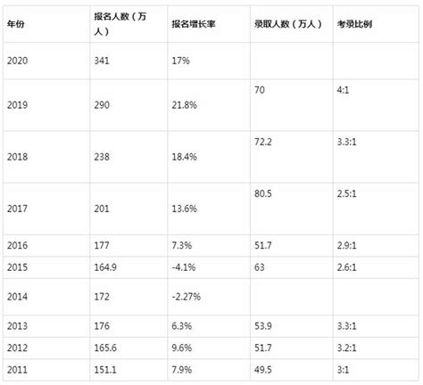 难得一见，UCLA公布研究生各专业申请数据|附历年中国赴美留学生数量统计 - 知乎