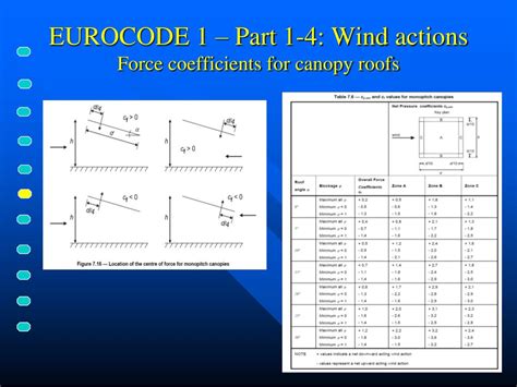 Image result for Wind Load On Structures Eurocode