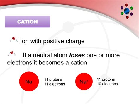 protons, neutrons, and electrons grade 8 | PPTX