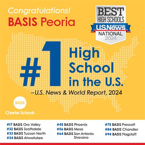 BASIS Peoria (@basispeoria1) • Instagram photos and videos