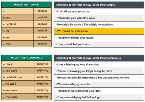 Image result for Problem Solving Box Science