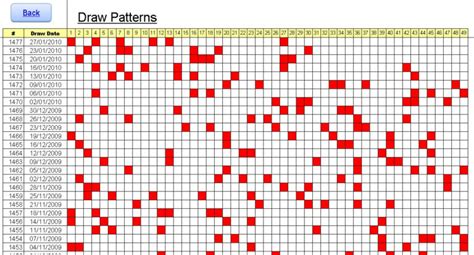Image result for Excel Lotto Math Formulas