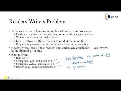 Readers Writers Problem Explained - Semaphore Implementation In GATE ...