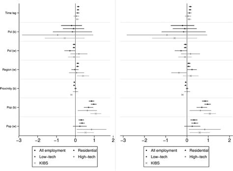 Local Economic Development Model in CWTS 的图像结果