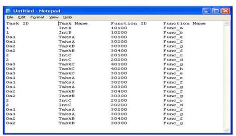 Image result for Debugging of Standard Function Modules