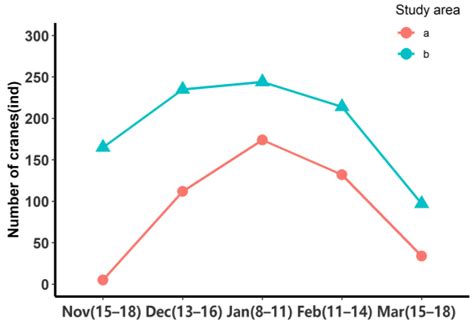 Spatio-Temporal Distribution Patterns and Determinant Factors of ...